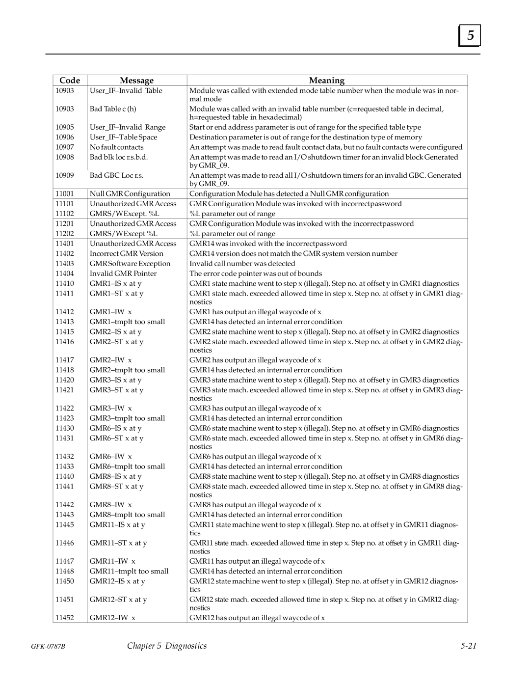 GE GFK-0787B user manual 10903 