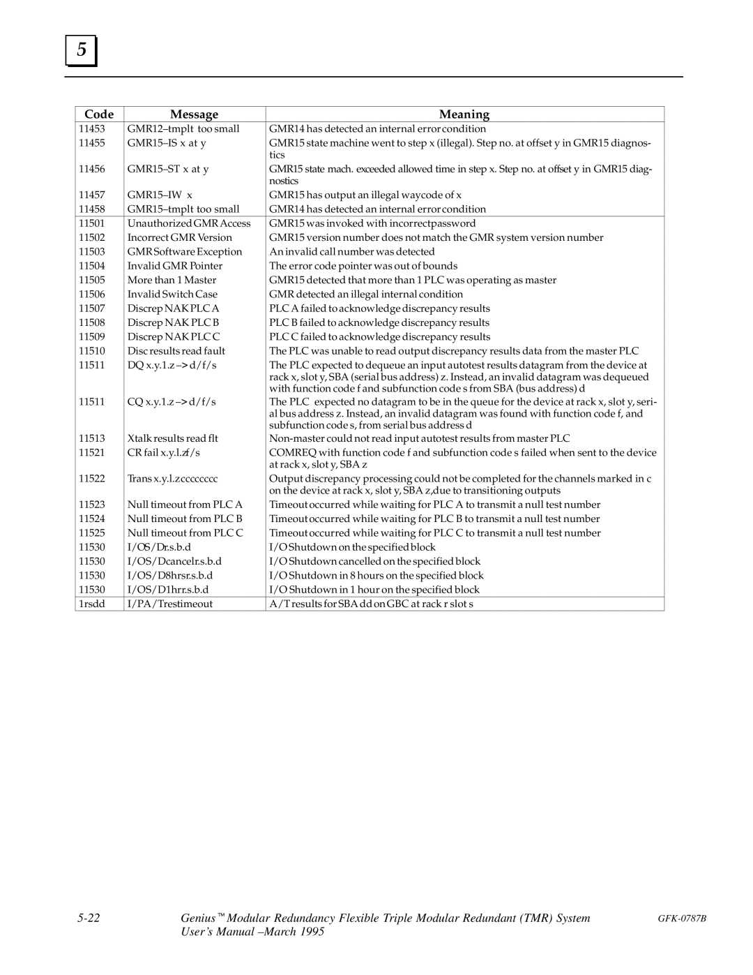 GE GFK-0787B user manual Code 