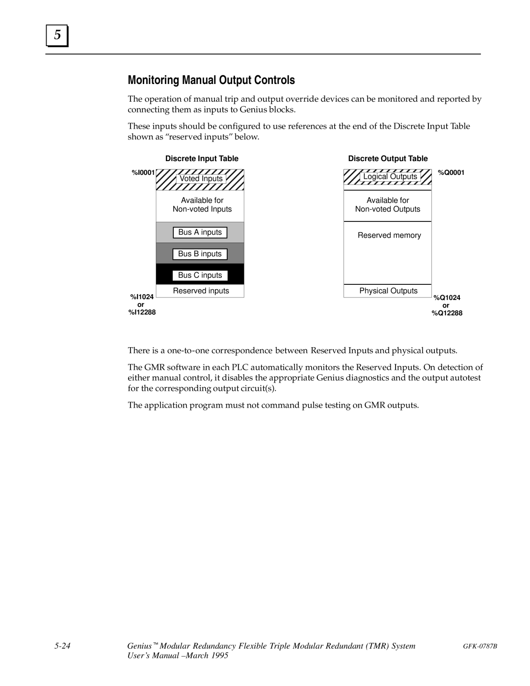 GE GFK-0787B user manual Monitoring Manual Output Controls 