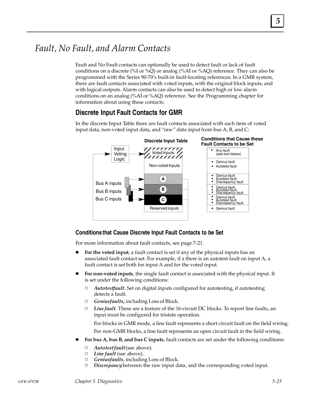 GE GFK-0787B user manual Fault, No Fault, and Alarm Contacts, Discrete Input Fault Contacts for GMR 