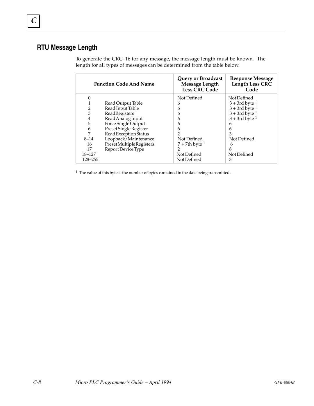 GE GFK-0804B manual RTU Message Length, Function Code And Name, Query or Broadcast Message Length Less CRC Code 