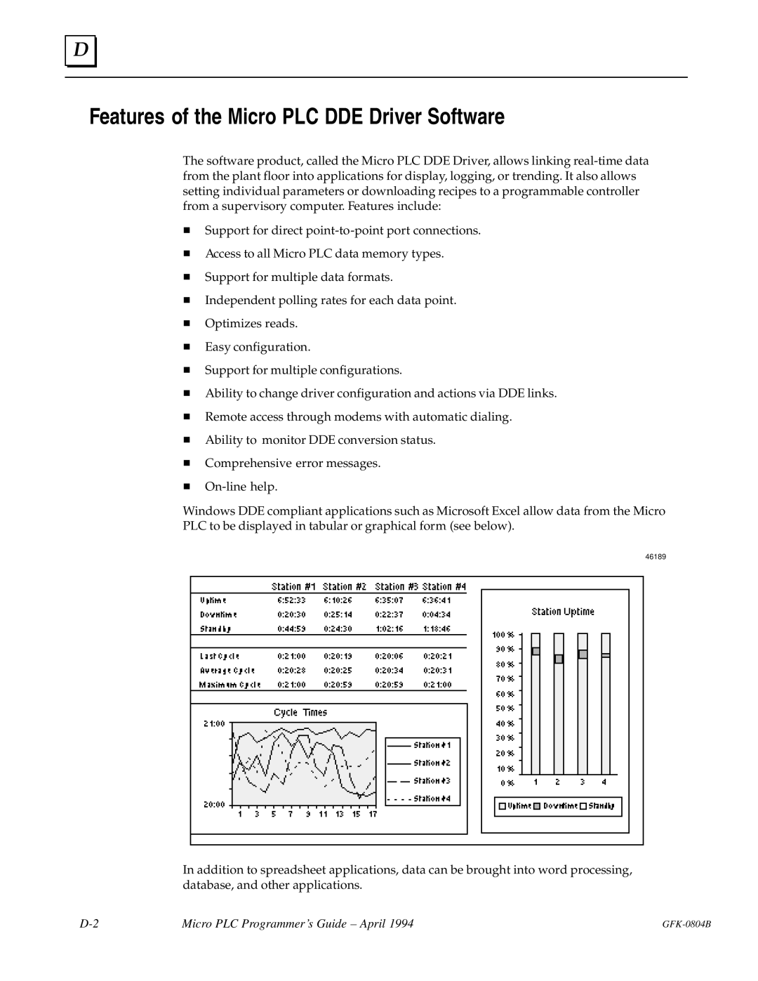 GE GFK-0804B manual Features of the Micro PLC DDE Driver Software 