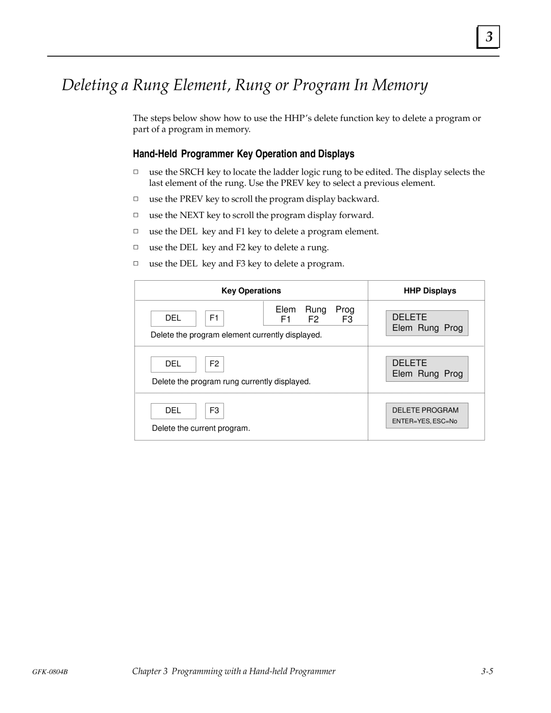 GE GFK-0804B manual Deleting a Rung Element, Rung or Program In Memory 