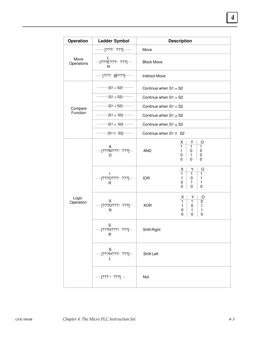 GE GFK-0804B manual Micro PLC Instruction Set 