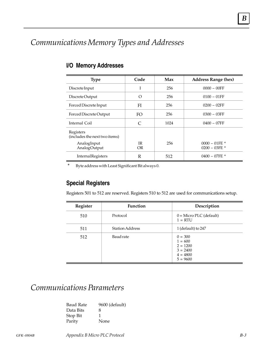 GE GFK-0804B Communications Memory Types and Addresses, Communications Parameters, Memory Addresses, Special Registers 