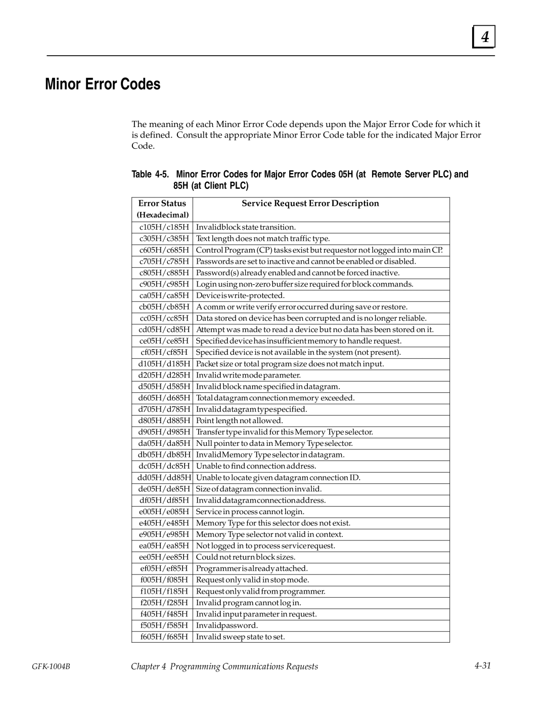 GE GFK-1004B user manual Minor Error Codes, 85H at Client PLC, Error Status Service Request Error Description 