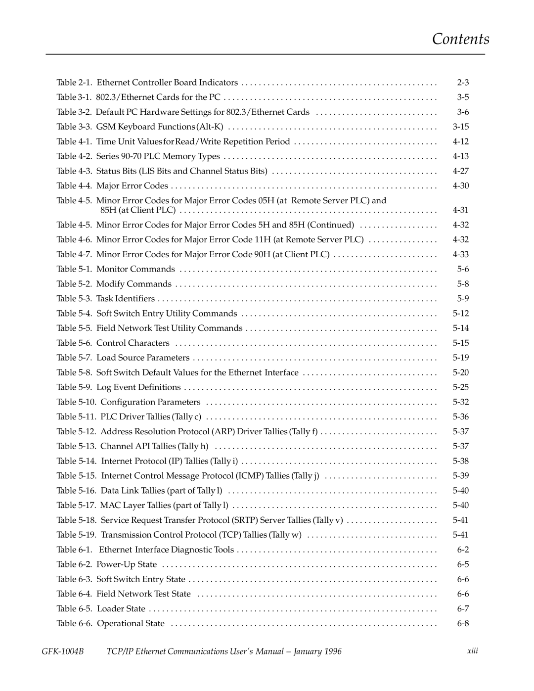 GE GFK-1004B user manual Xiii 