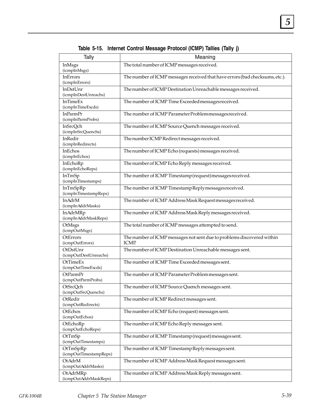 GE GFK-1004B user manual Internet Control Message Protocol Icmp Tallies Tally j 