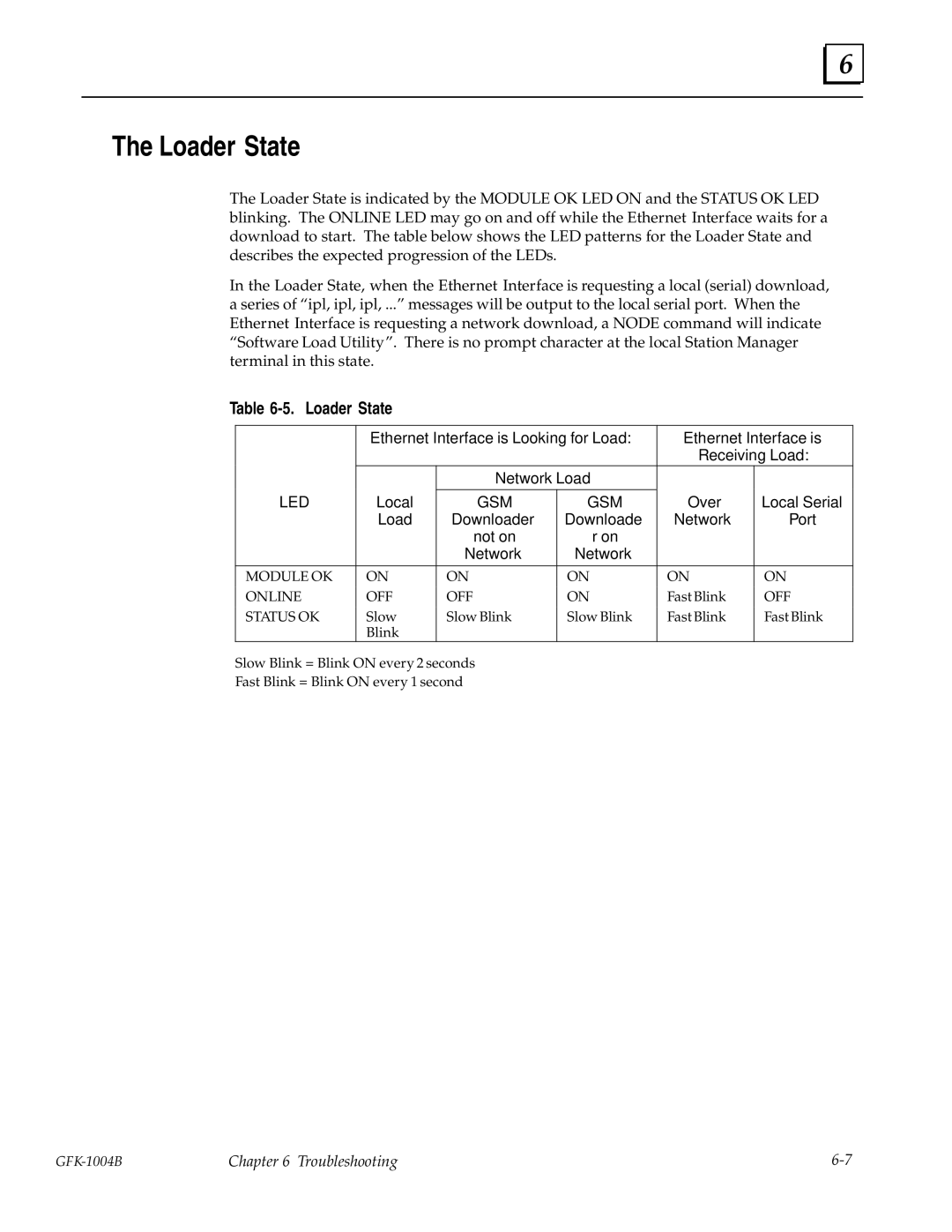 GE GFK-1004B user manual Loader State, Over Local Serial Load Downloader Network Port Not on 