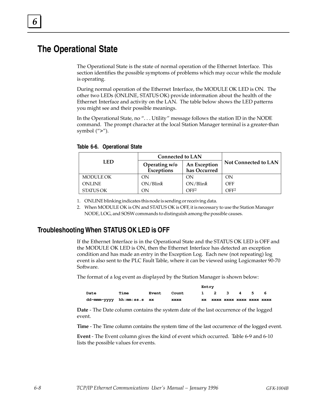 GE GFK-1004B user manual Operational State, Troubleshooting When Status OK LED is OFF 