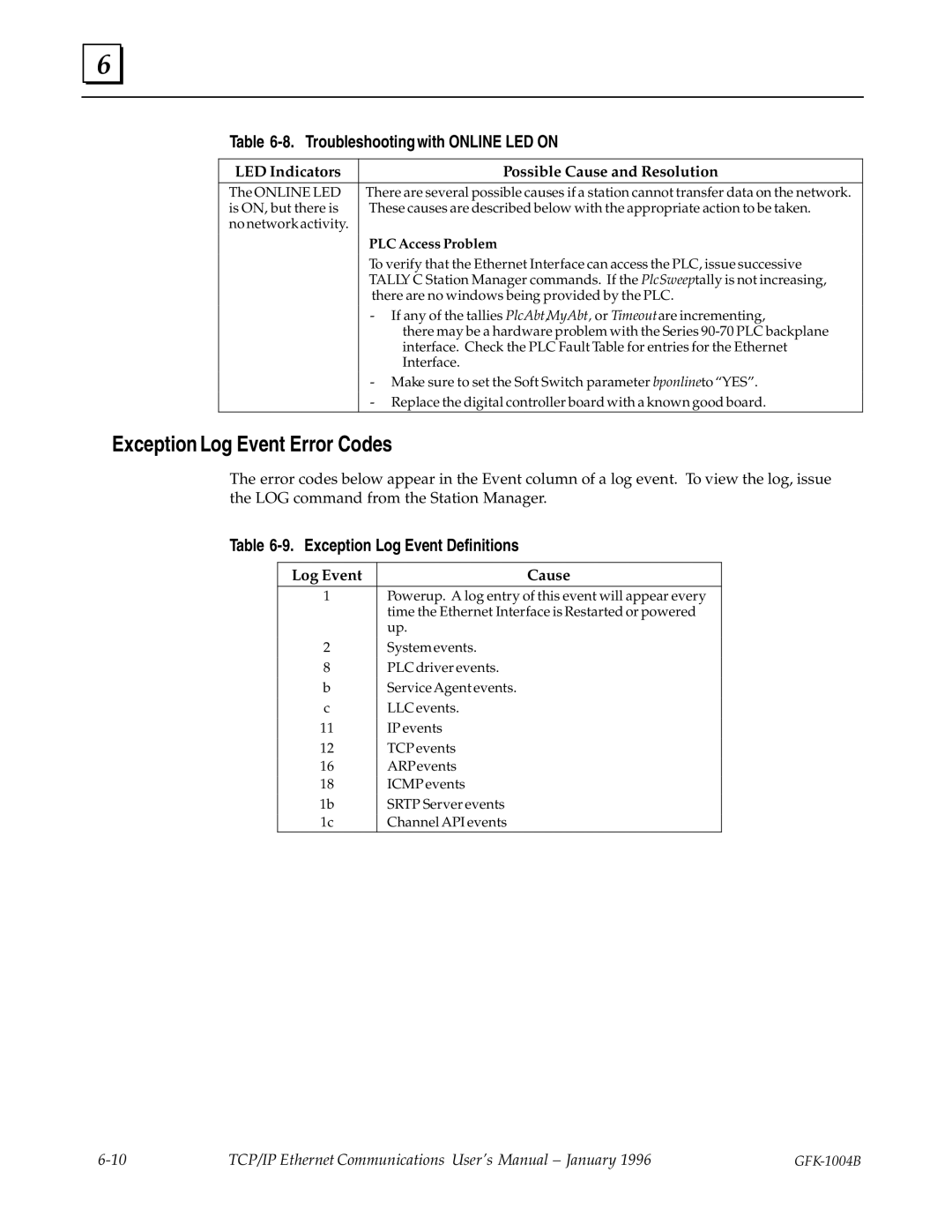 GE GFK-1004B Exception Log Event Error Codes, Troubleshooting with Online LED on, Exception Log Event Definitions 