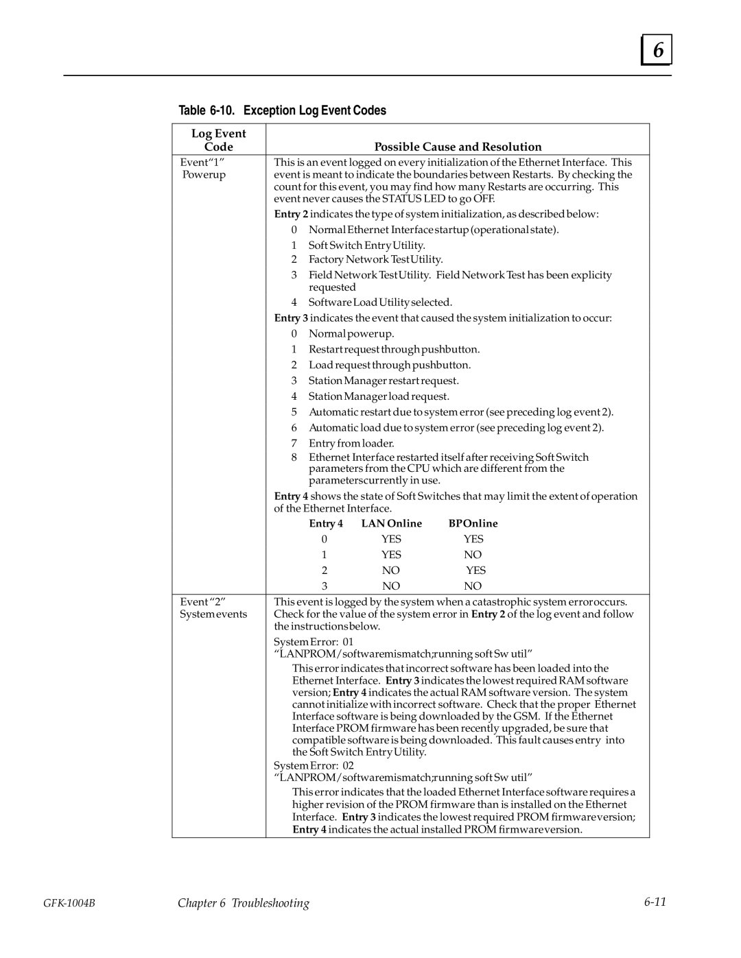 GE GFK-1004B user manual Exception Log Event Codes, Log Event Code Possible Cause and Resolution 