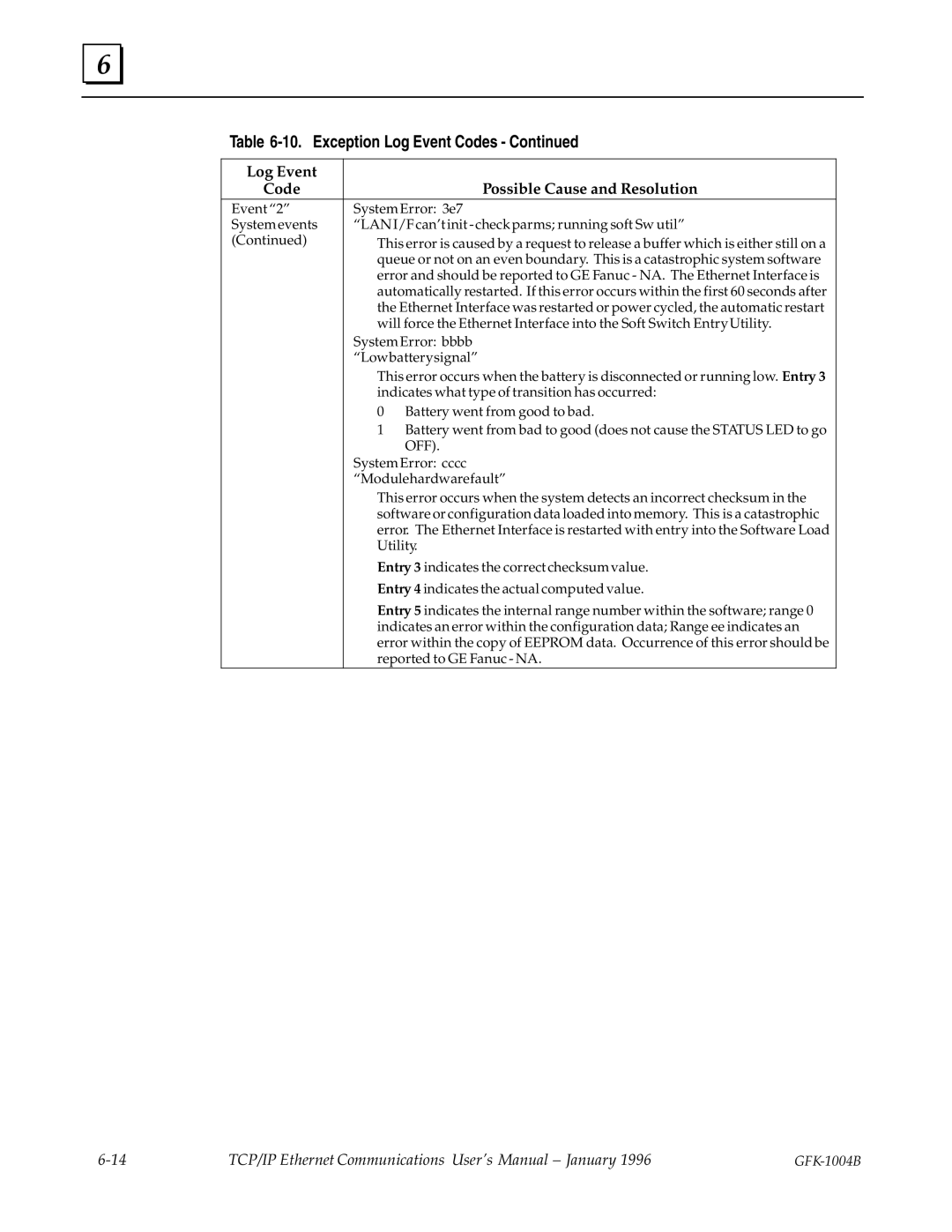 GE GFK-1004B user manual System Error cccc 