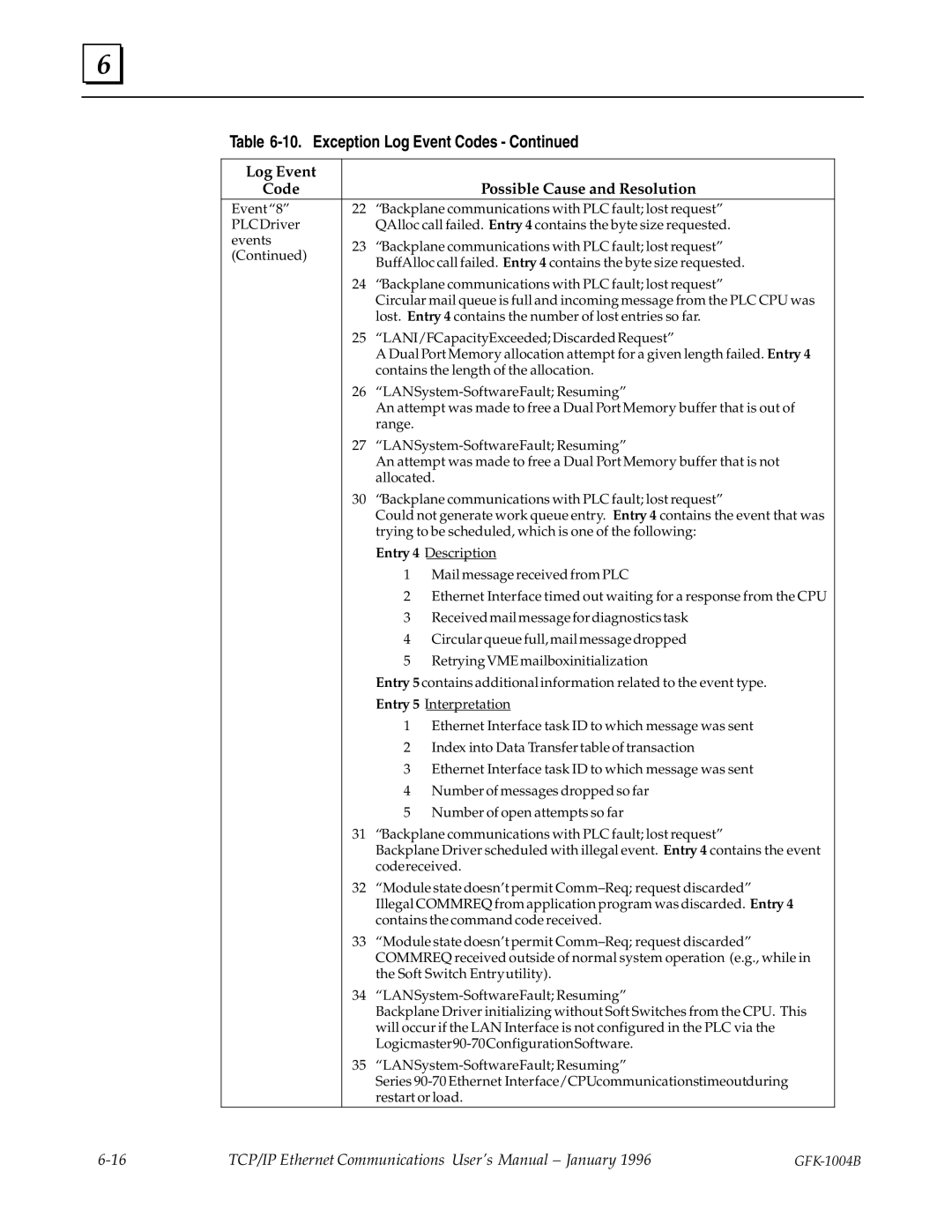 GE GFK-1004B user manual Exception Log Event Codes 