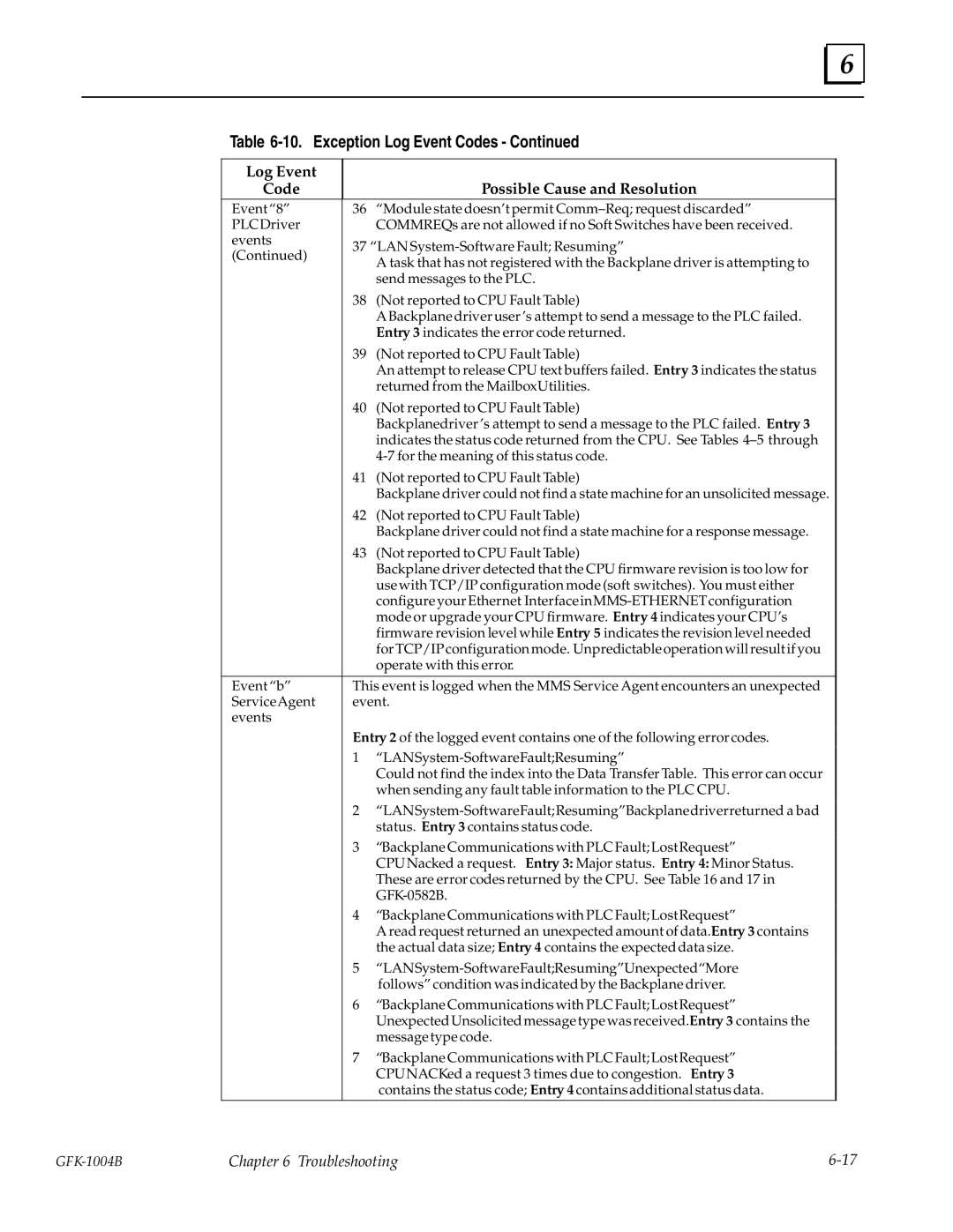 GE GFK-1004B user manual Exception Log Event Codes 