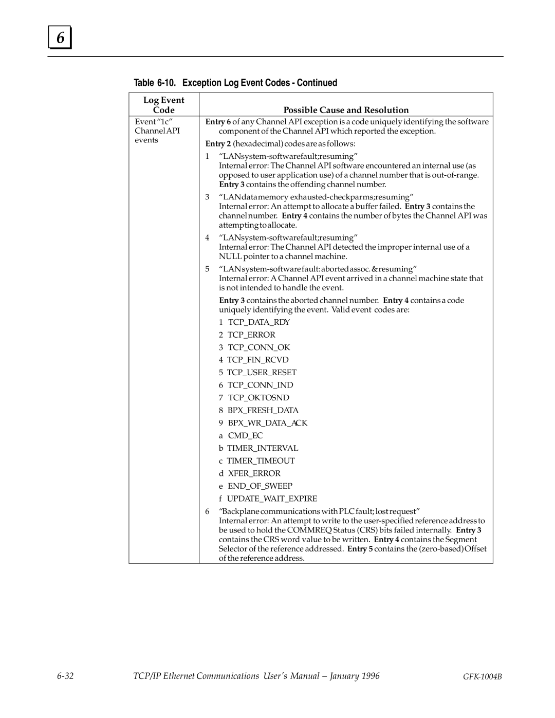 GE GFK-1004B user manual Exception Log Event Codes 