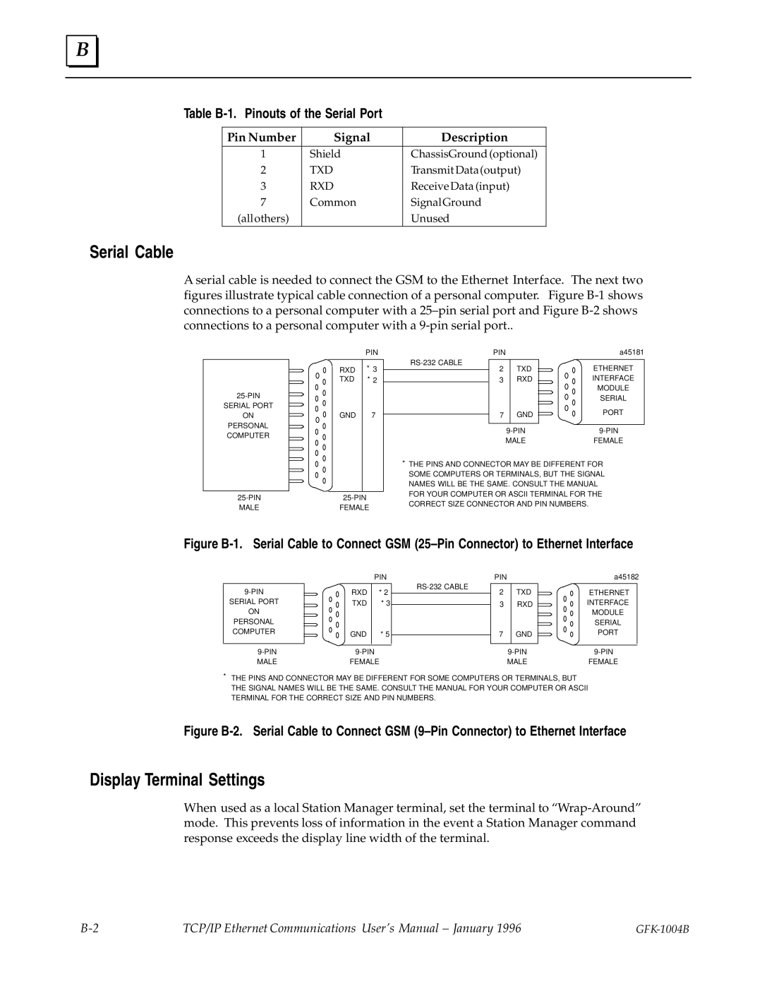 GE GFK-1004B Serial Cable, Display Terminal Settings, Table B-1. Pinouts of the Serial Port, Pin Number Signal Description 