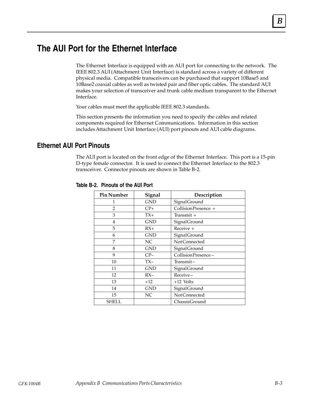 GE GFK-1004B user manual AUI Port for the Ethernet Interface, Ethernet AUI Port Pinouts, Table B-2. Pinouts of the AUI Port 