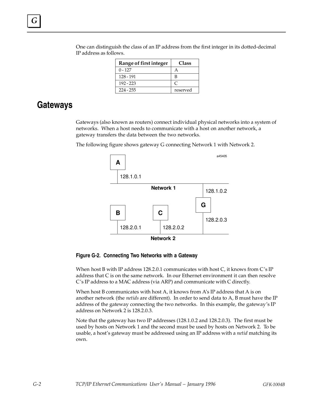 GE GFK-1004B user manual Gateways, Range of first integer Class 