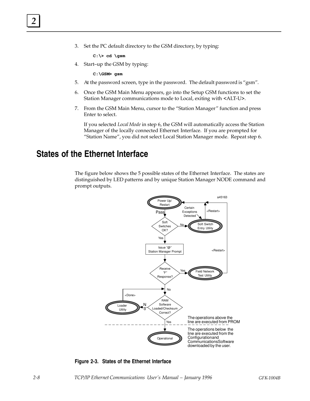 GE GFK-1004B user manual States of the Ethernet Interface 