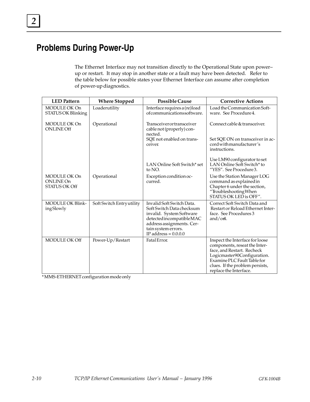 GE GFK-1004B user manual Problems During Power-Up, LED Pattern Where Stopped Possible Cause Corrective Actions 