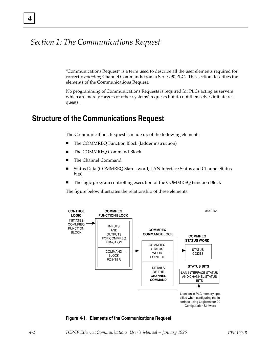 GE GFK-1004B user manual Structure of the Communications Request 