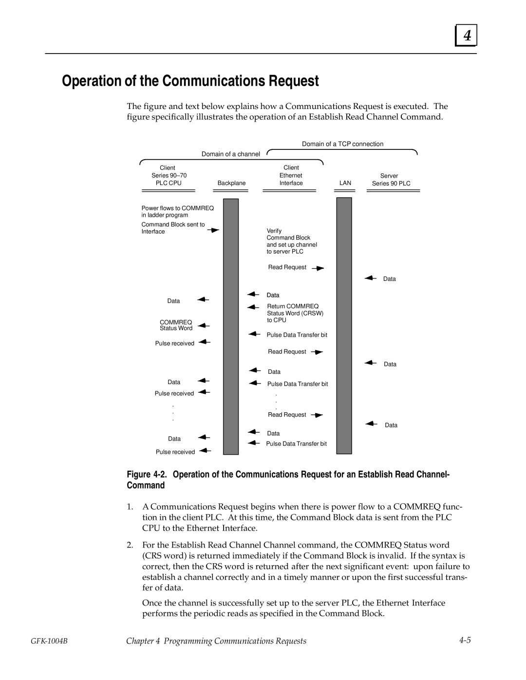 GE GFK-1004B user manual Operation of the Communications Request, Domain of a TCP connection Domain of a channel 