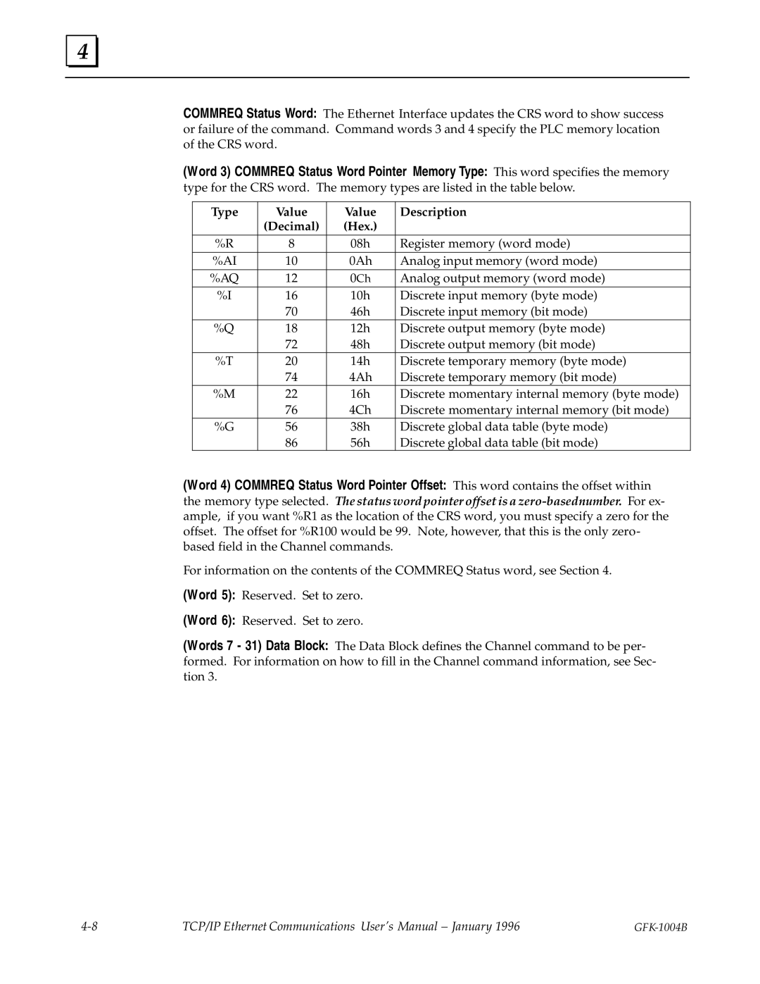 GE GFK-1004B user manual Type Value Description Decimal Hex 