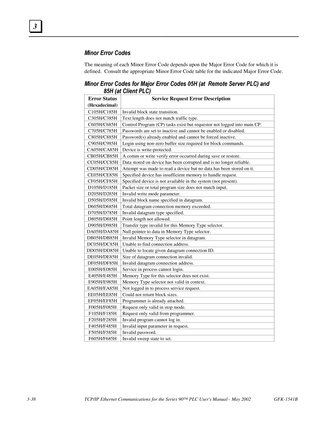 GE GFK-1541B manual Minor Error Codes, Error Status Service Request Error Description 