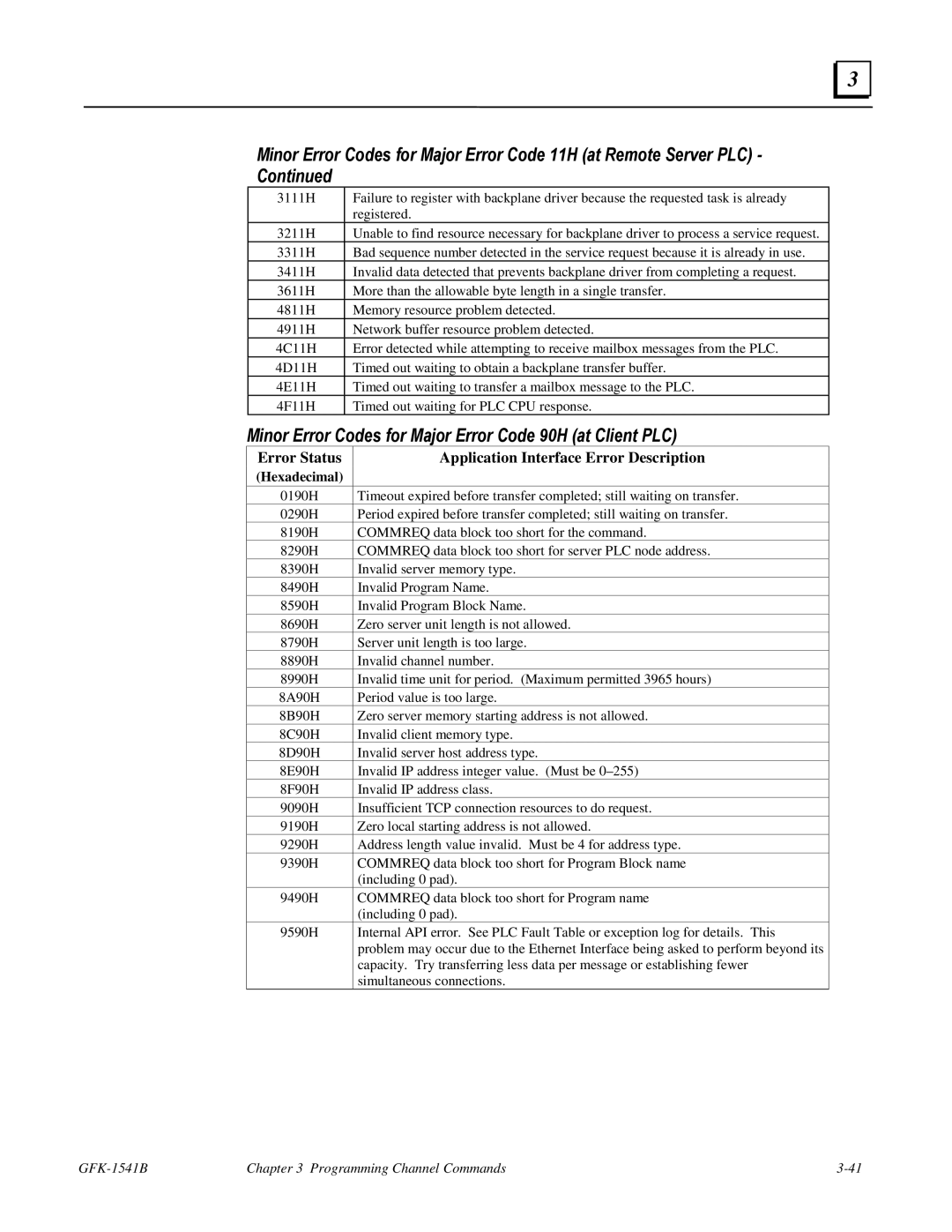 GE GFK-1541B manual Minor Error Codes for Major Error Code 90H at Client PLC 