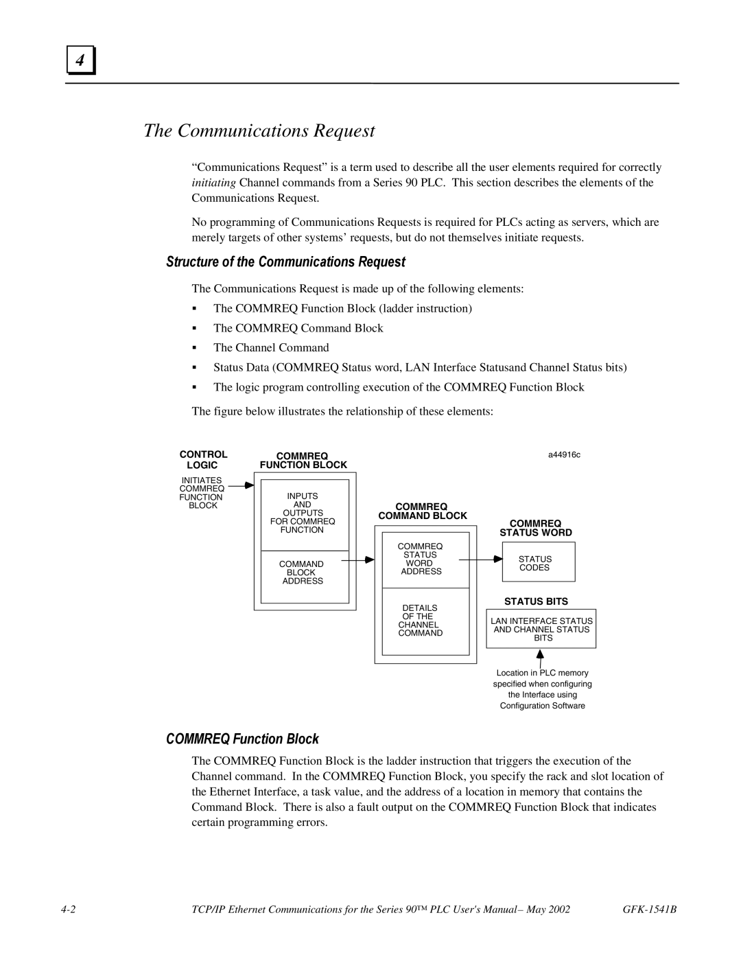 GE GFK-1541B manual Communications Request 