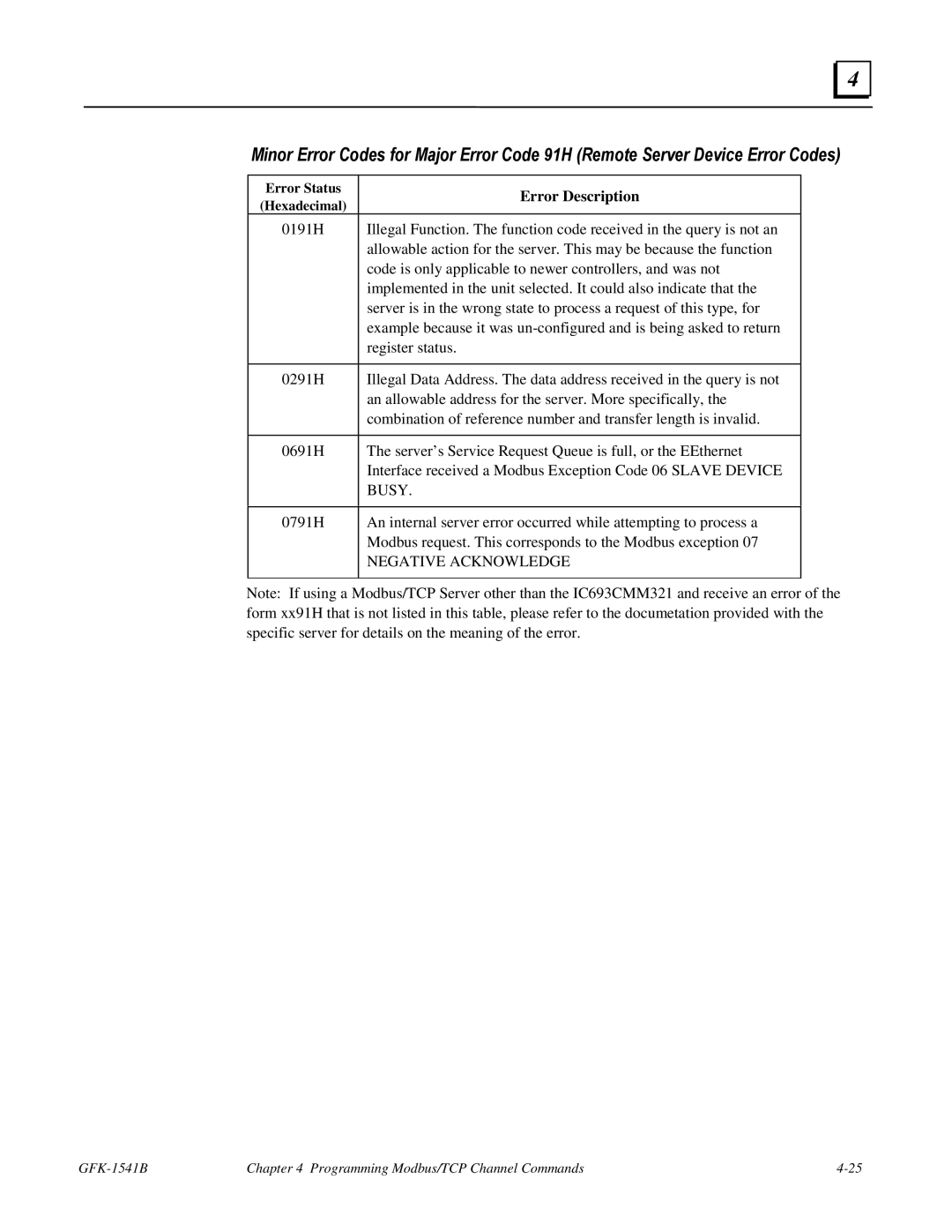 GE GFK-1541B manual Error Description, Busy 