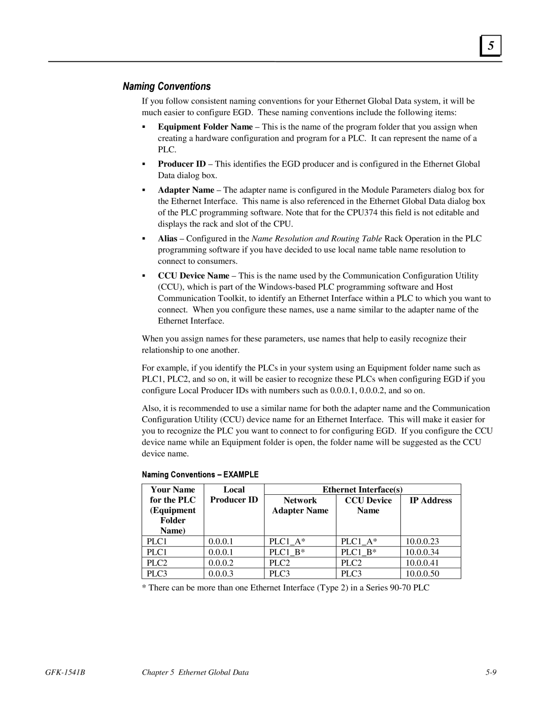 GE GFK-1541B manual Naming Conventions Example 