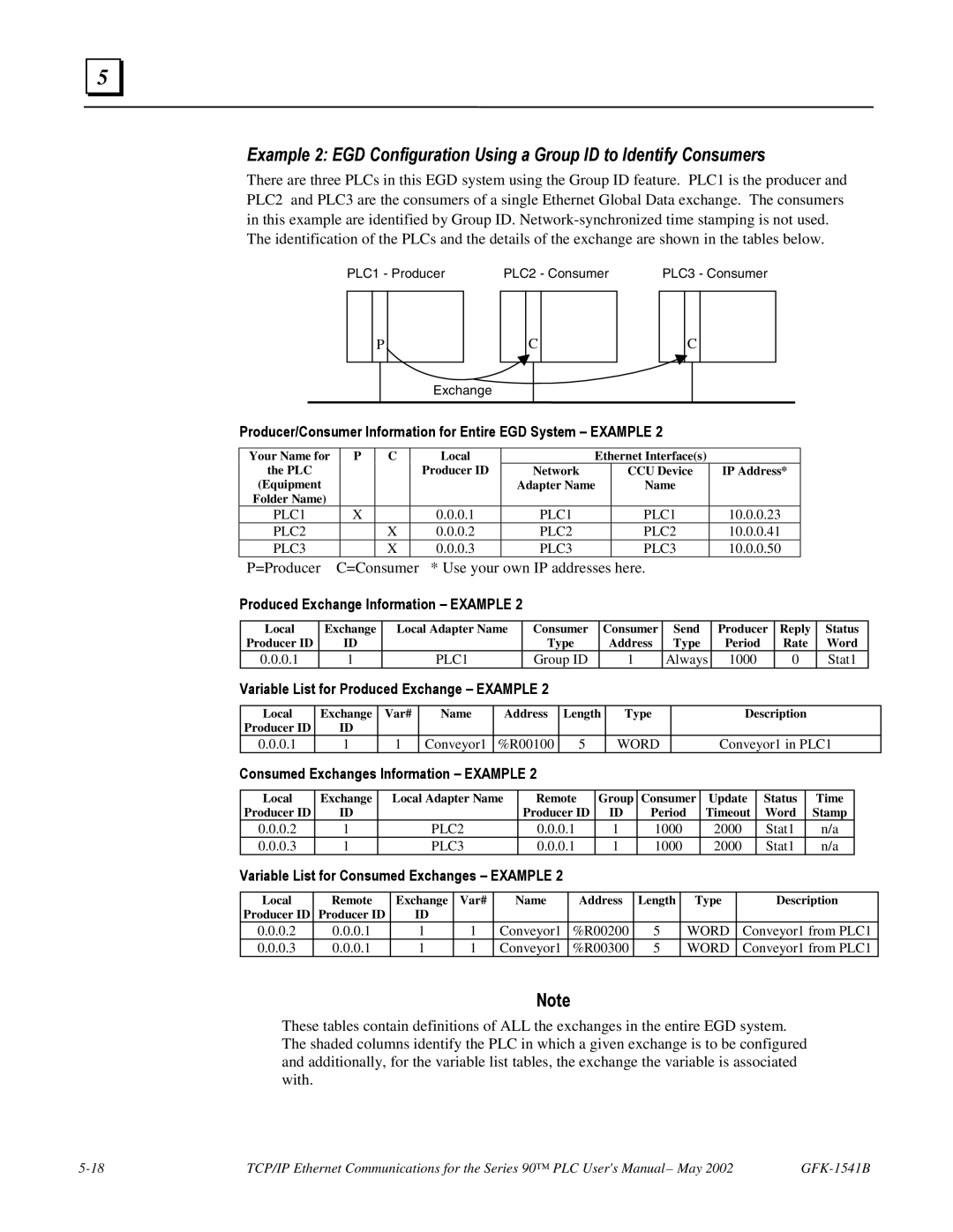 GE GFK-1541B manual Variable List for Consumed Exchanges Example 