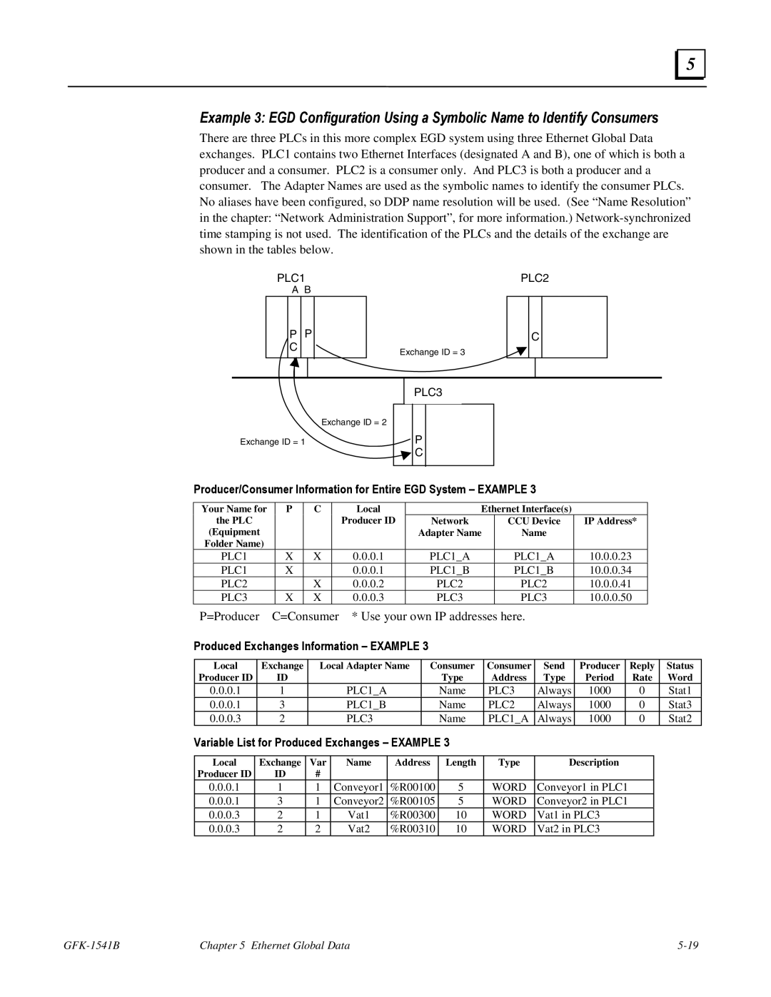 GE GFK-1541B manual Variable List for Produced Exchanges Example 