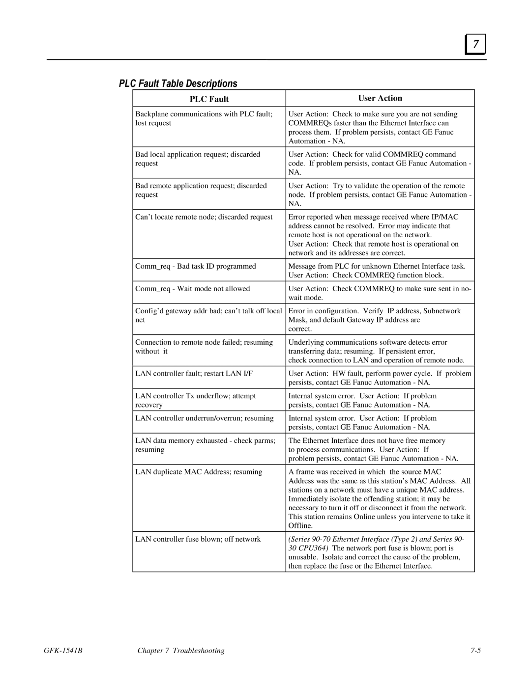 GE GFK-1541B manual PLC Fault Table Descriptions, PLC Fault User Action 