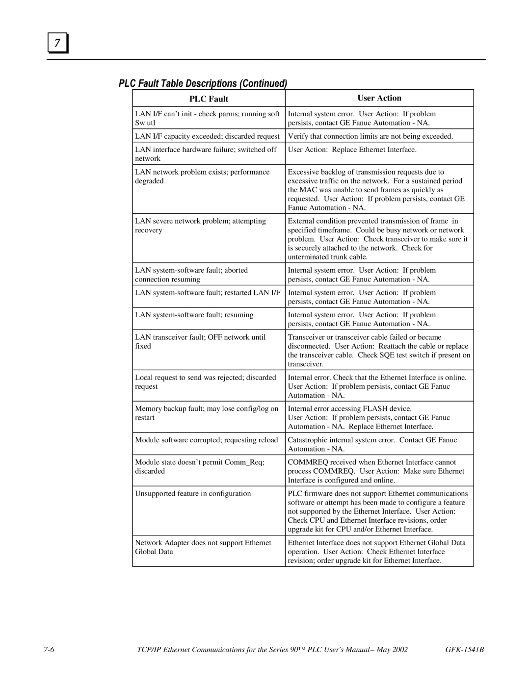 GE GFK-1541B manual PLC Fault Table Descriptions 