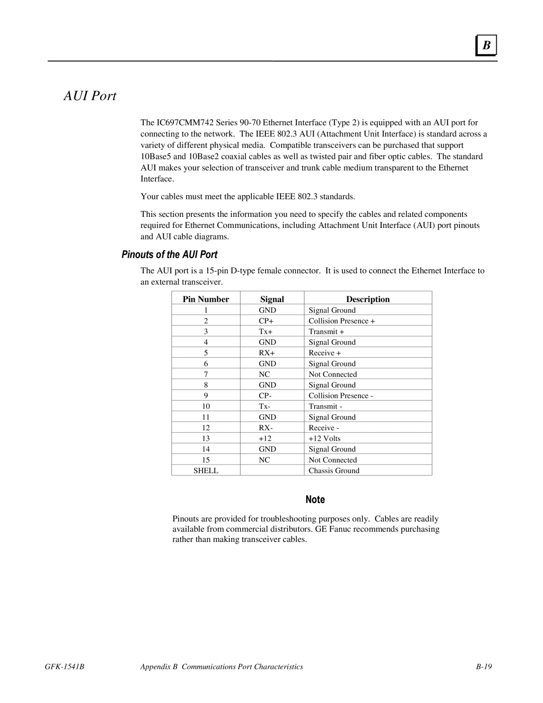 GE GFK-1541B manual Pinouts of the AUI Port 