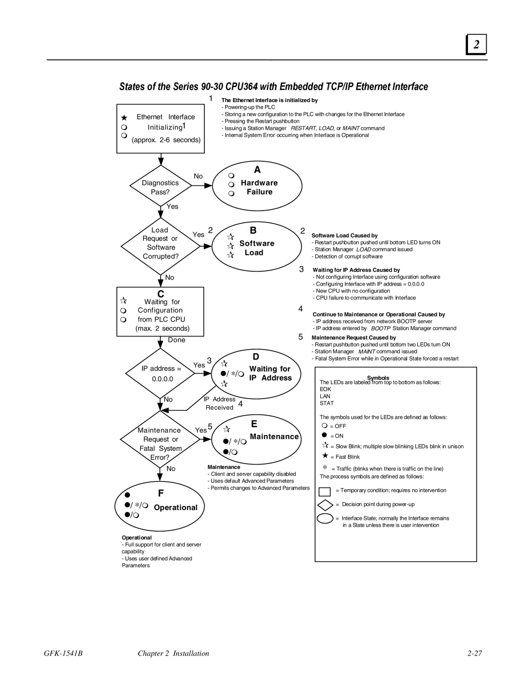 GE GFK-1541B manual ∗/  