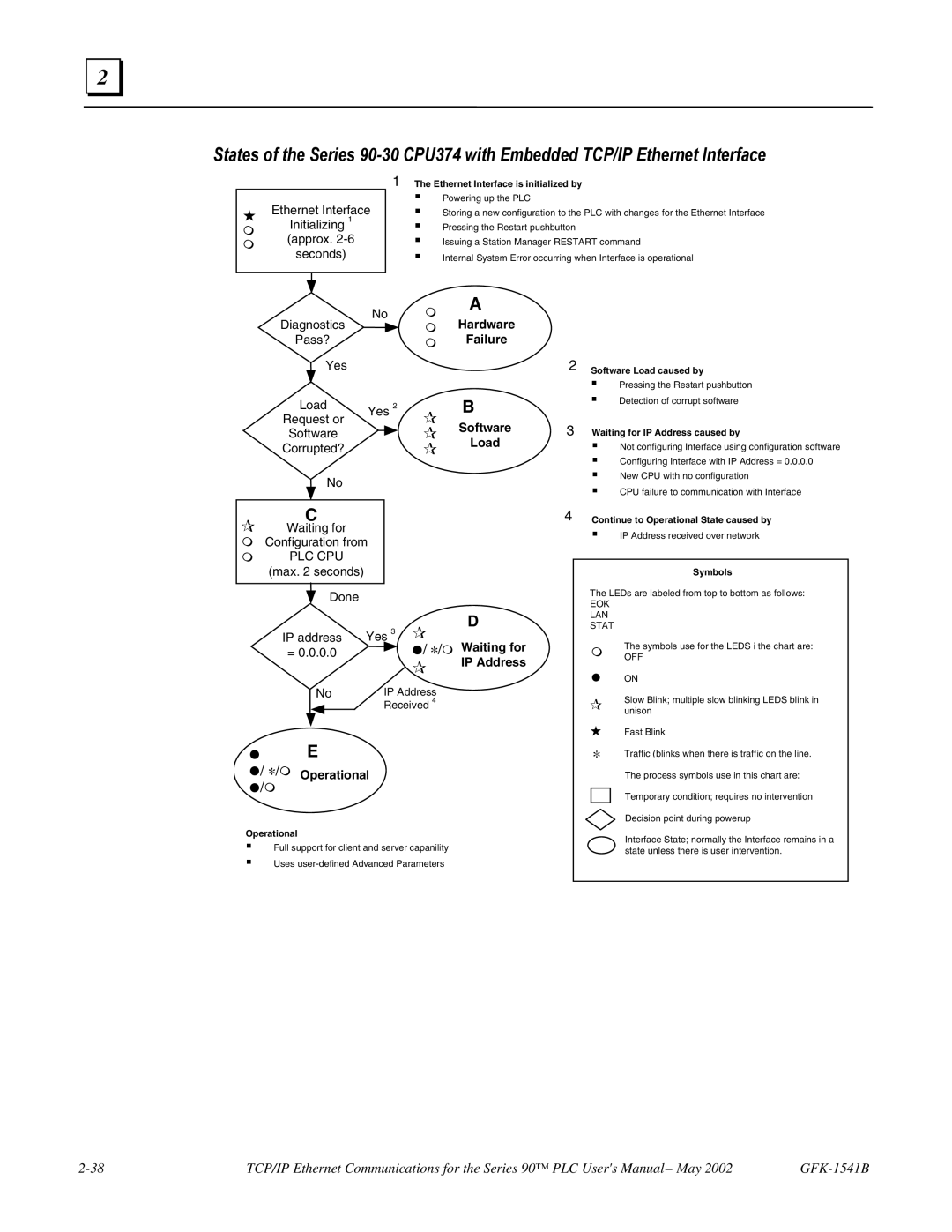 GE GFK-1541B manual Pass? 