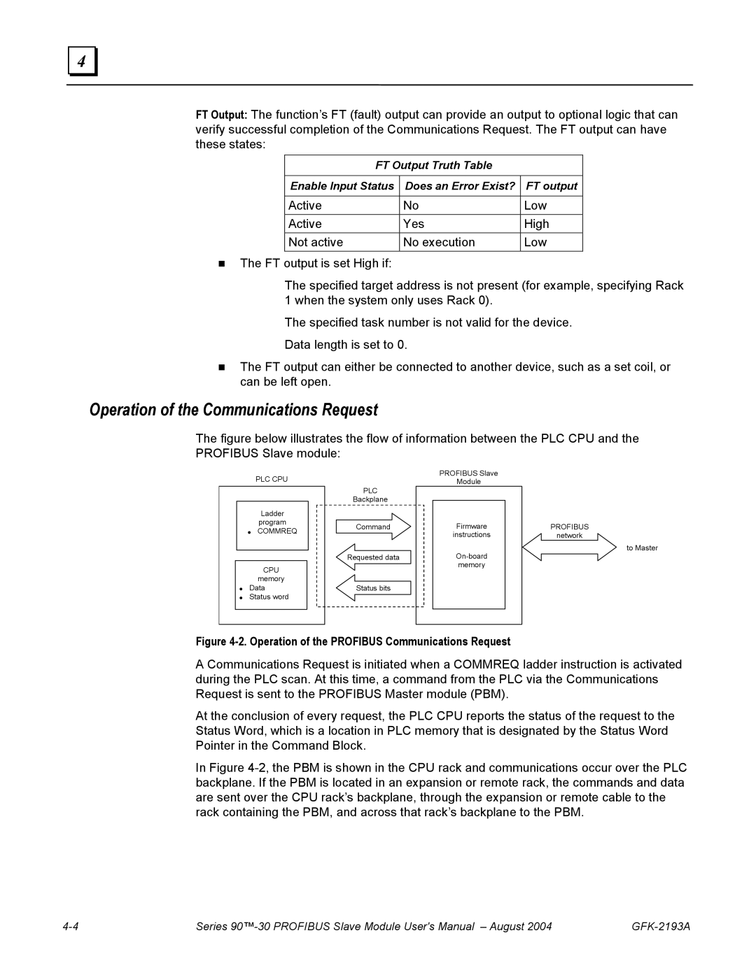 GE GFK-2193A user manual Operation of the Communications Request, Plc 