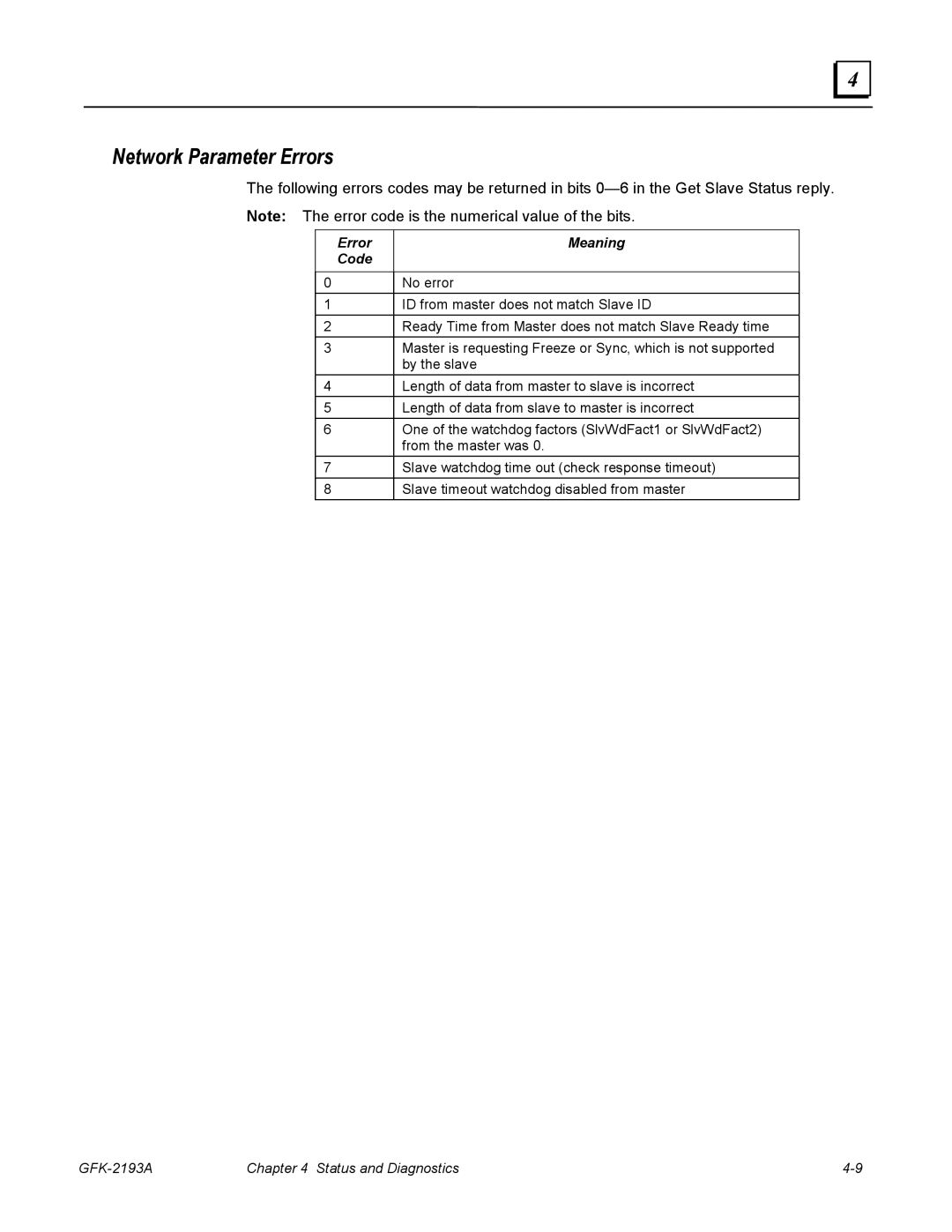 GE GFK-2193A user manual Network Parameter Errors, Error Meaning Code 