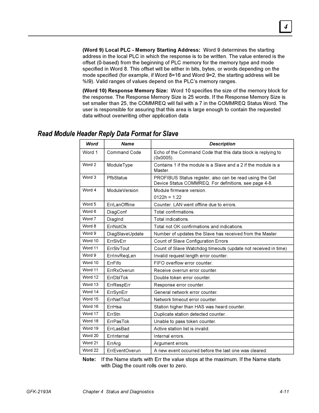 GE GFK-2193A user manual Read Module Header Reply Data Format for Slave, Word Name Description 