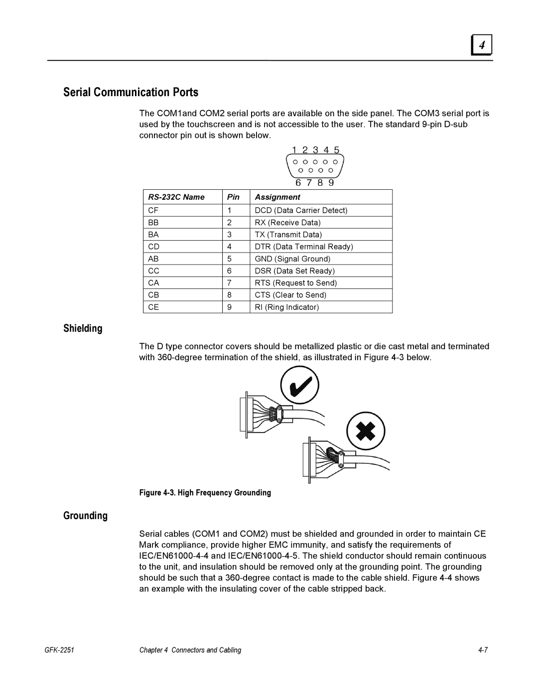 GE GFK-2251 manual Serial Communication Ports, RS-232C Name Pin Assignment 