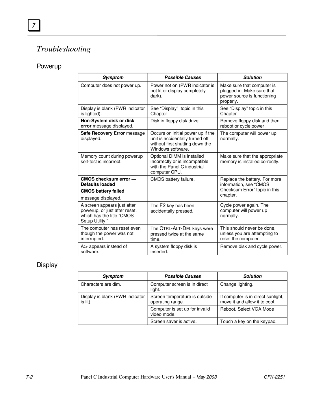 GE GFK-2251 manual Troubleshooting, Powerup, Display, Symptom Possible Causes Solution 