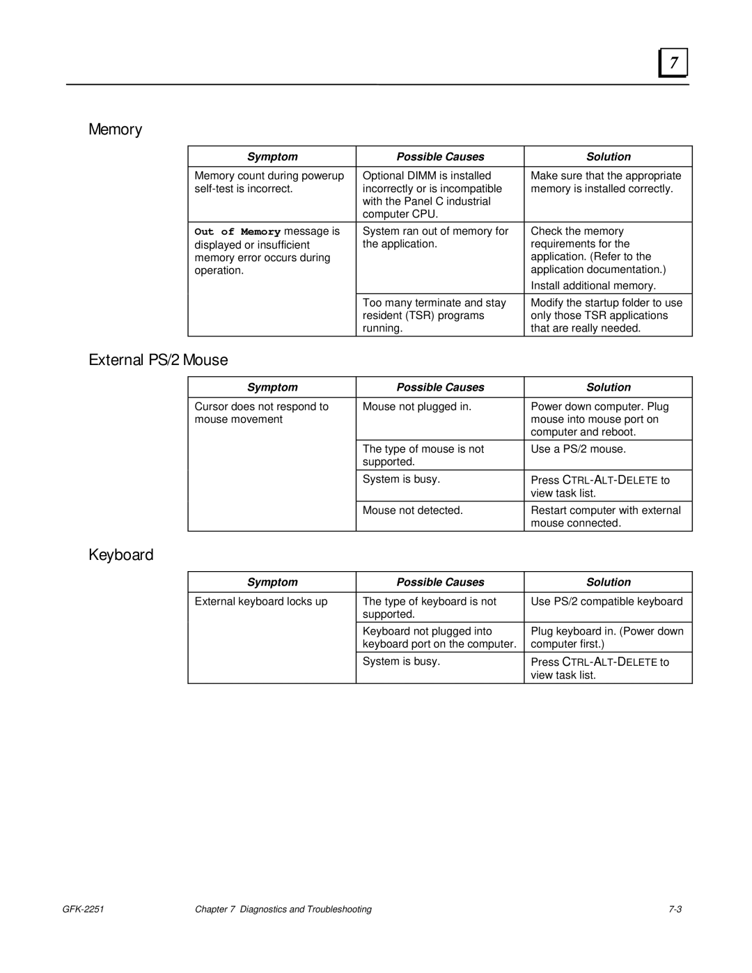 GE GFK-2251 manual Memory, External PS/2 Mouse, Keyboard 