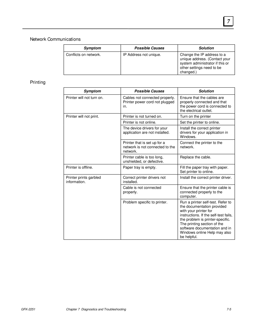 GE GFK-2251 manual Network Communications 