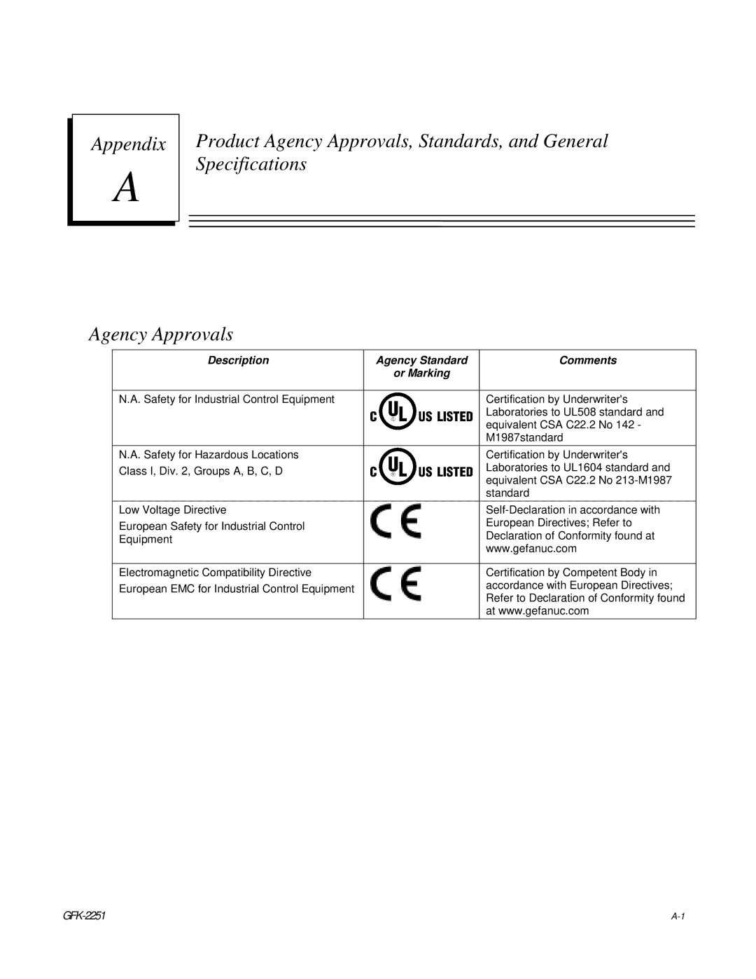 GE GFK-2251 manual Description Agency Standard Comments 