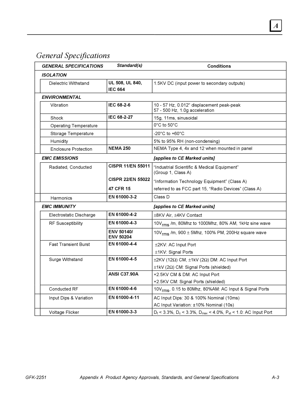 GE GFK-2251 manual General Specifications, Standards, Applies to CE Marked units 