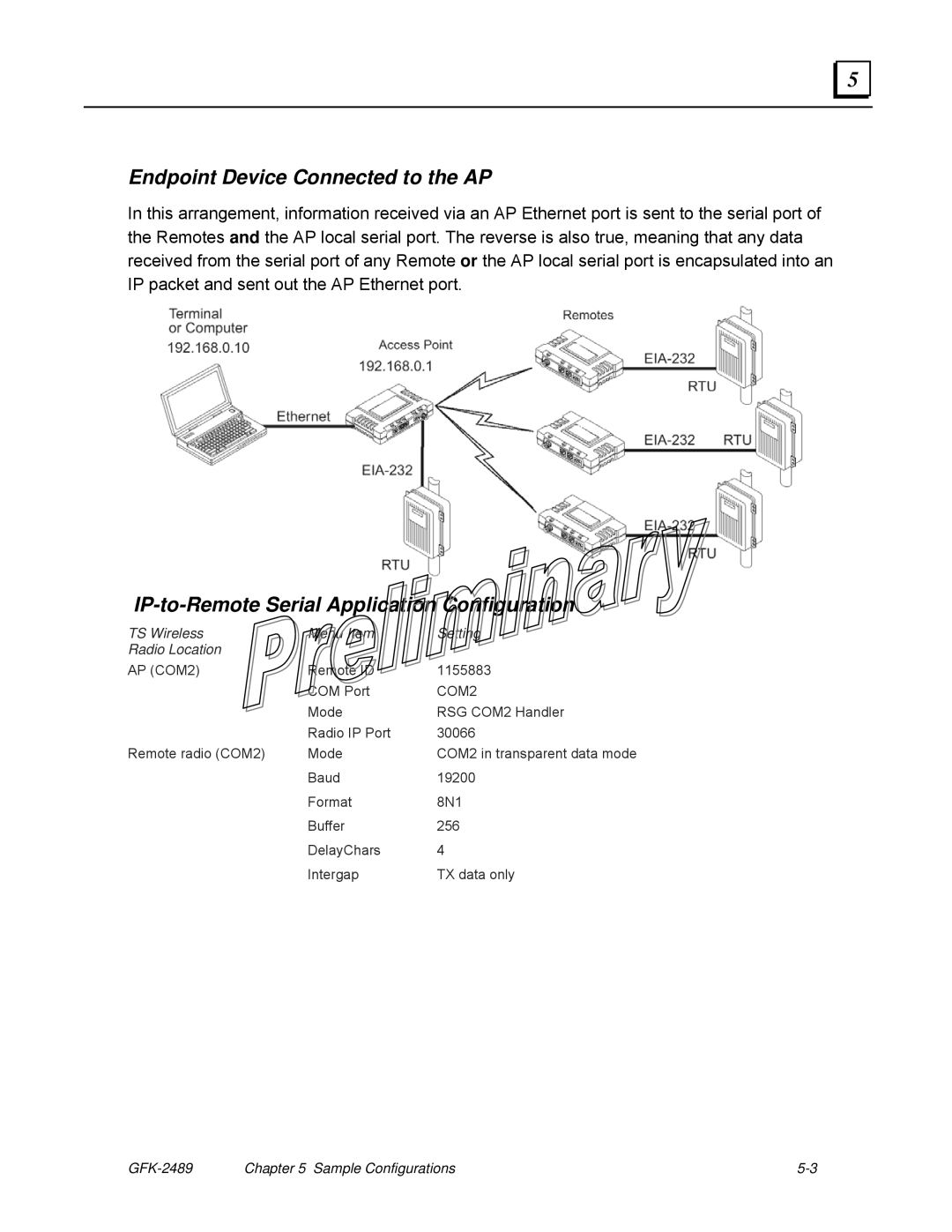 GE GFK-2489 user manual Endpoint Device Connected to the AP, Mode RSG COM2 Handler Radio IP Port 30066 Remote radio COM2 